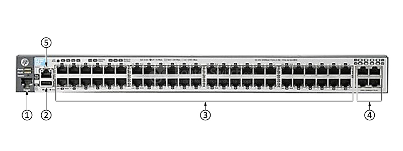 HPE-Aruba-J9586A-Front-Panel