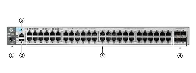 HPE-Aruba-J9588A-Front-Panel