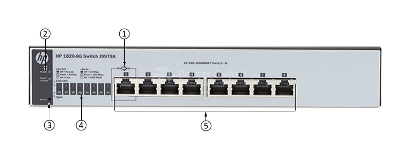 HPE-J9979A-Front-Panel