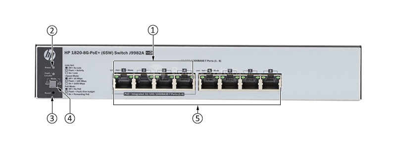 HPE-J9982A-Front-Panel