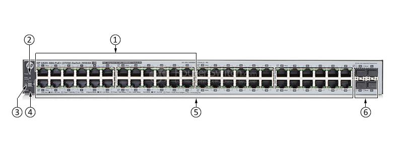 HPE-J9984A-Front-Panel