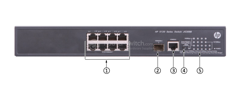 HPE-JG309B-Front-Panel