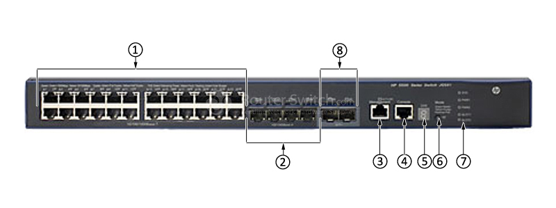 HPE-JG541A-Front-Panel