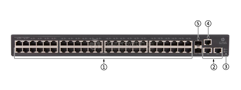 HPE-JG961A-Front-Panel