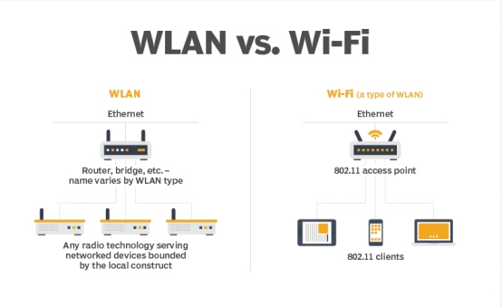 Wi-Fi Explained