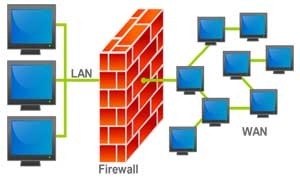 firewall in networking