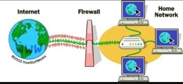 firewall work