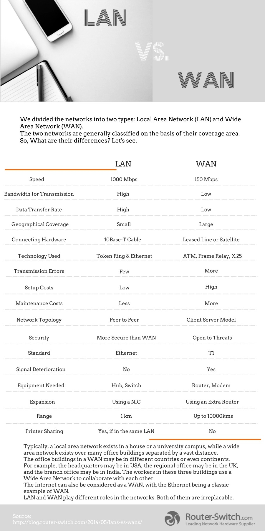 wan vs lan