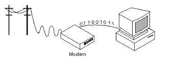 Router vs. Modem 1