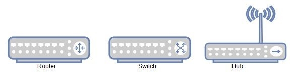 router vs switch vs hub