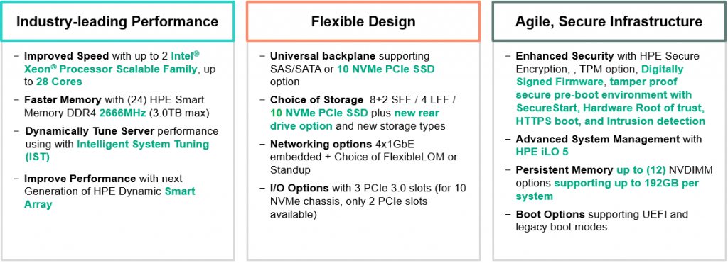 DL360 Gen10 overview DL360 Gen10 overview
