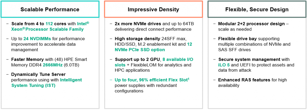 DL560 Gen10 Overview DL560 Gen10 Overview