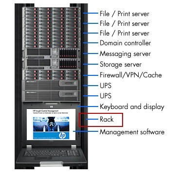 What is the rack server/rack-mounted server?