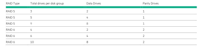 why choose hpe msa 2052-2050