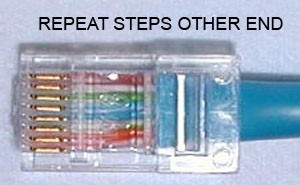 Ethernet cable