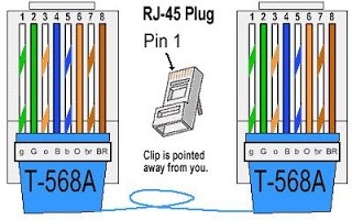 Types of Ethernet Cables Explained