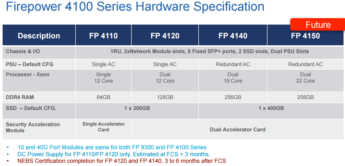 Cisco Firepower 4100 Specification