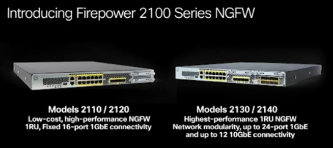 firepower 2110