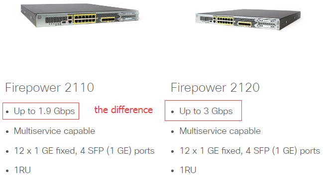 Firepower 2110 VS 2120