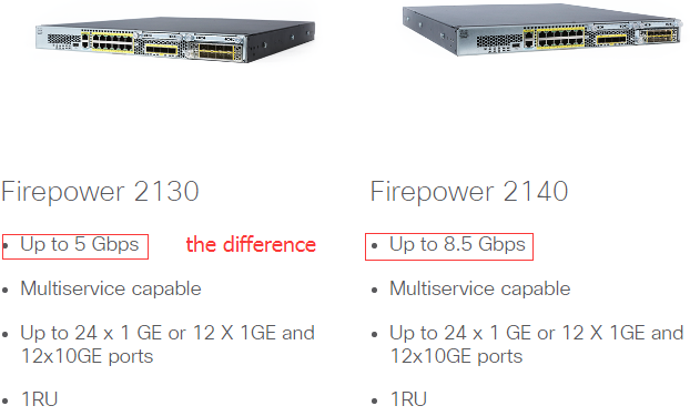Firepower 2130 VS 2140