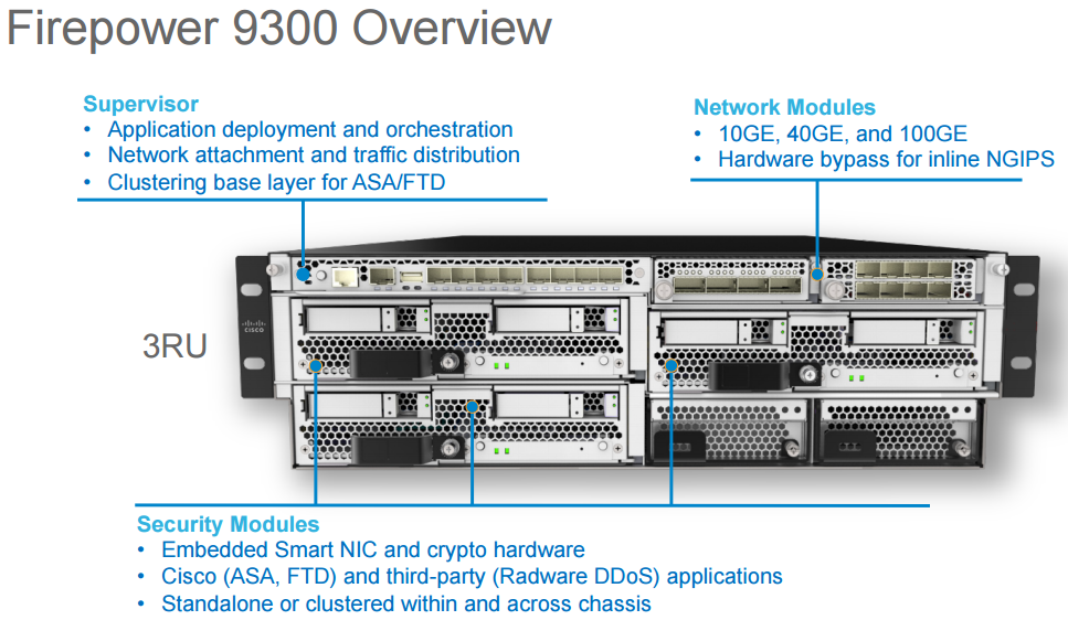 Firepower 9300 Overview