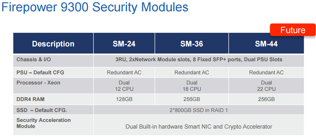 FirePower 9300 Security Module