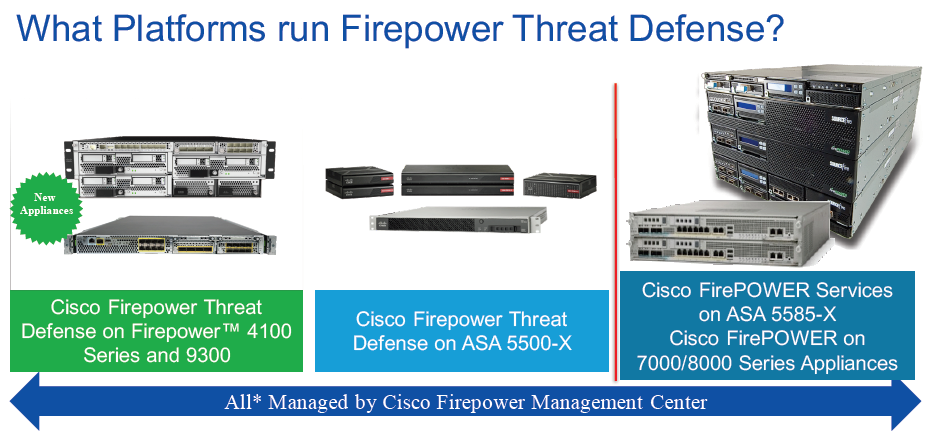 Run Firepower Threat Defense