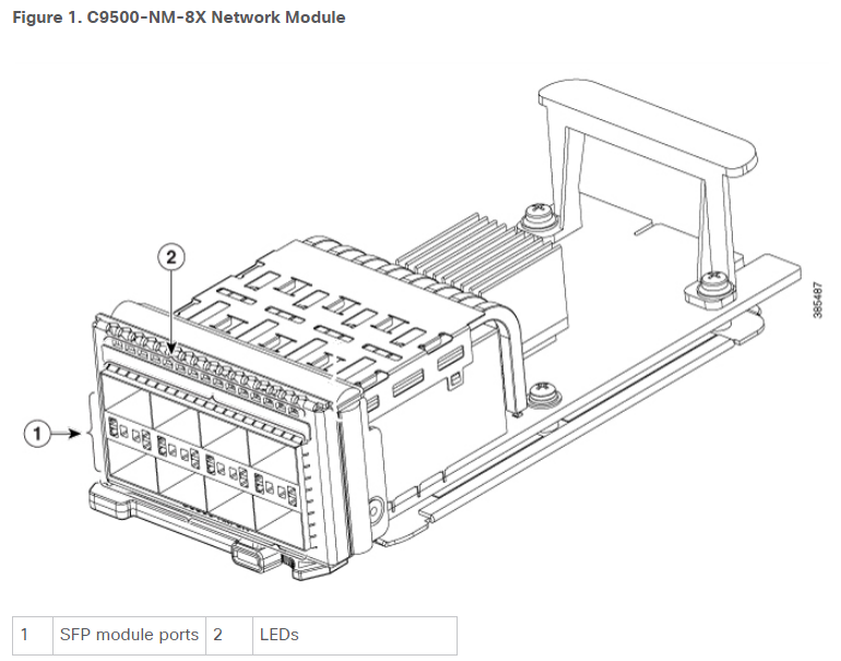 C9500-NM-8X Network Module