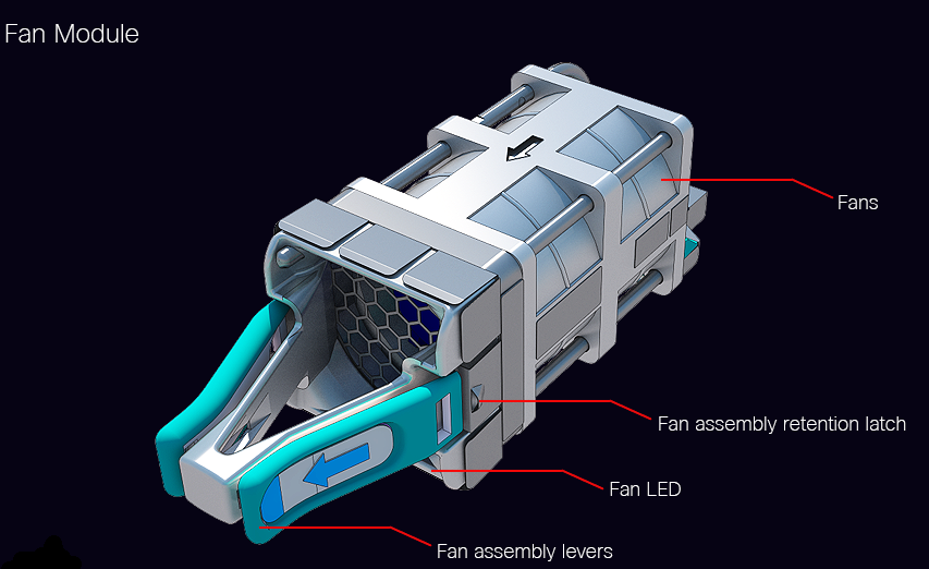 catalyst 9500 fan module