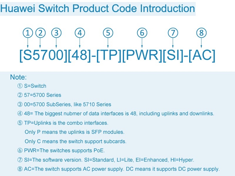 Huawei Switch Product Code Introduction