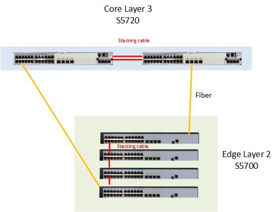 Network Diagram