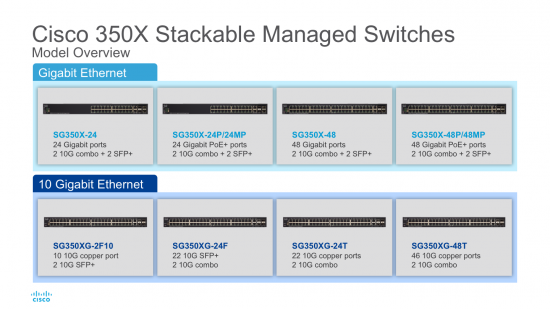 ภาพรวมสวิตช์ซีรีส์ Cisco 350X