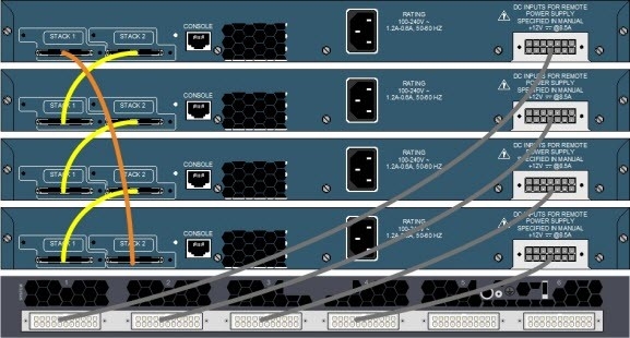 Catalyst 3750 stackwise