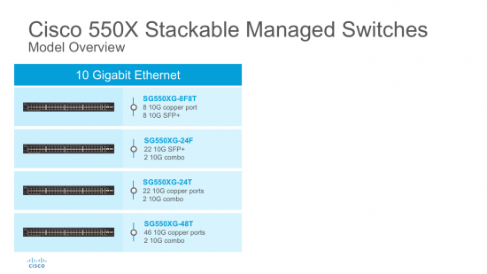 ภาพรวมสวิตช์ซีรีส์ Cisco 550X