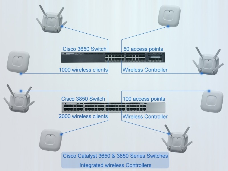Cisco Catalyst 3650 and 3850 series switches