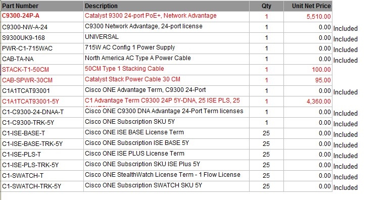 configure a C9300-24P-A