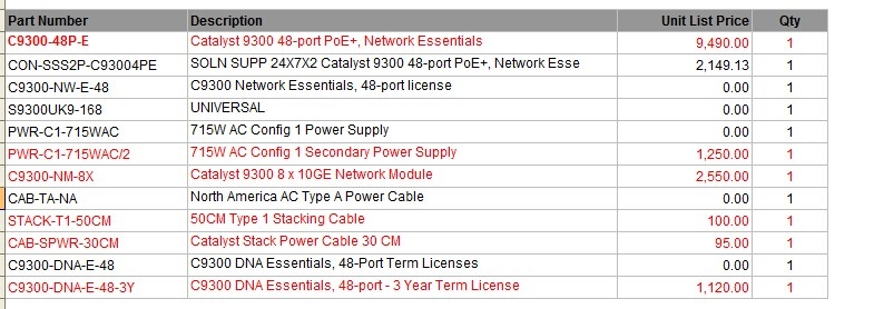 configure a C9300-48P-E