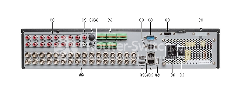 DS-8132HUHI-K8 Ports