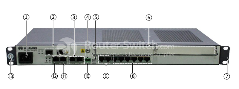 ports and slots of MA5612-AC