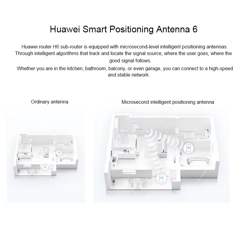 Маршрутизатор Huawei H6 Wi-Fi 6-6