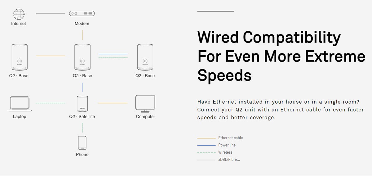 обзор huawei-wifi-маршрутизатора-q2s-7