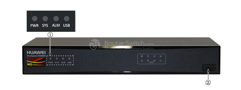 USG6320-BDL-AC Front Panel