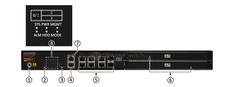 USG6330-AC Front Panel