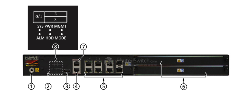 USG6360-BDL-AC Front Panel