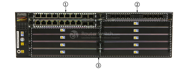 USG6670-AC Front Panel