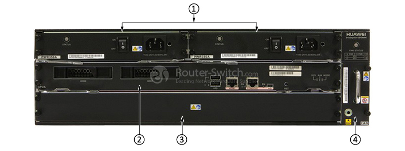 USG6680-AC Back Panel