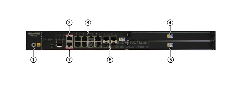 front panel of SVN5660-AC