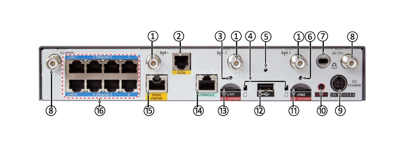 back panel of USG2110-A-GW-W