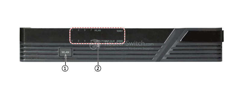 front panel of USG2110-F-W