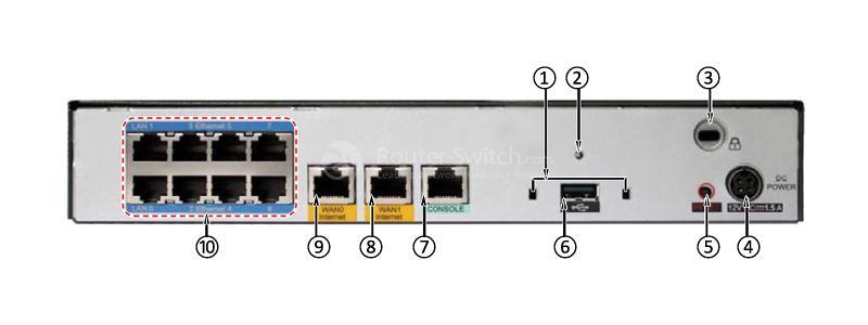 back panel of USG2110-F